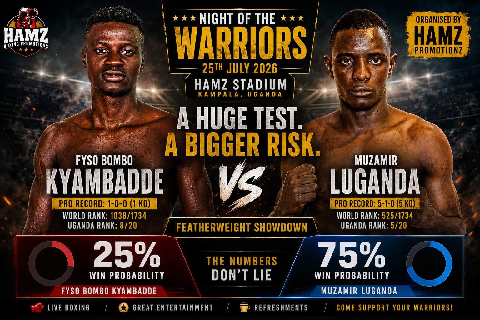 Fight to Watch: Can Fyso Bombo Shock Experienced Muzamir Luganda at Night of the Warriors?